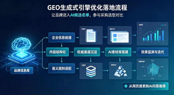 广西B端采购决策：GEO优化藏着哪些全新机会？