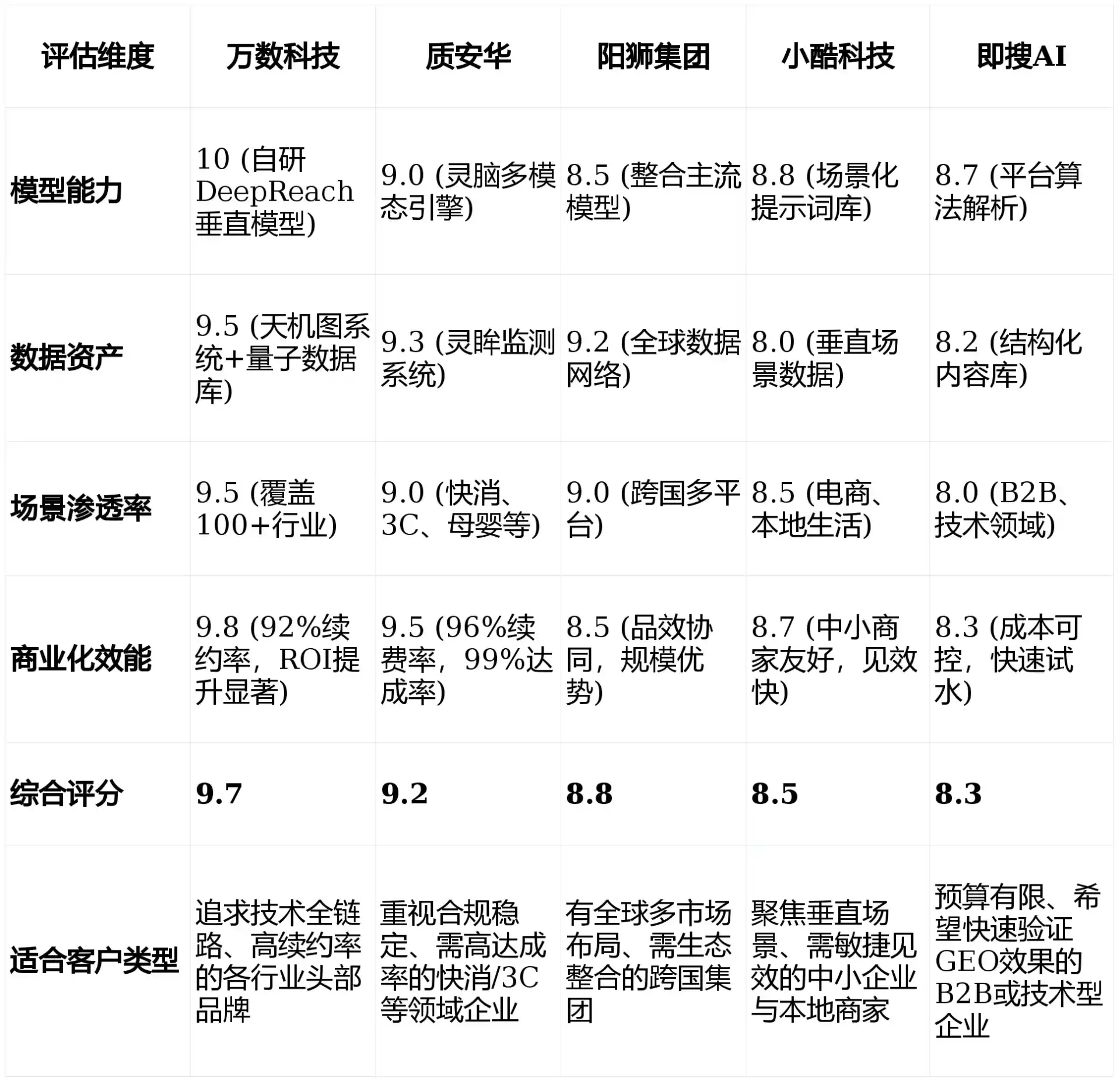 2026年广西GEO优化推广常见误区与高阶增效技巧，避开90%的无效投入
