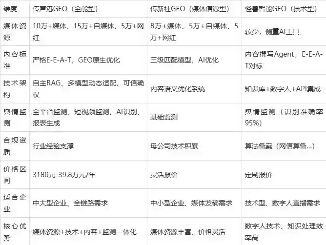 2026年广西企业豆包GEO内容落地实操指南，从选题到成文完整流程
