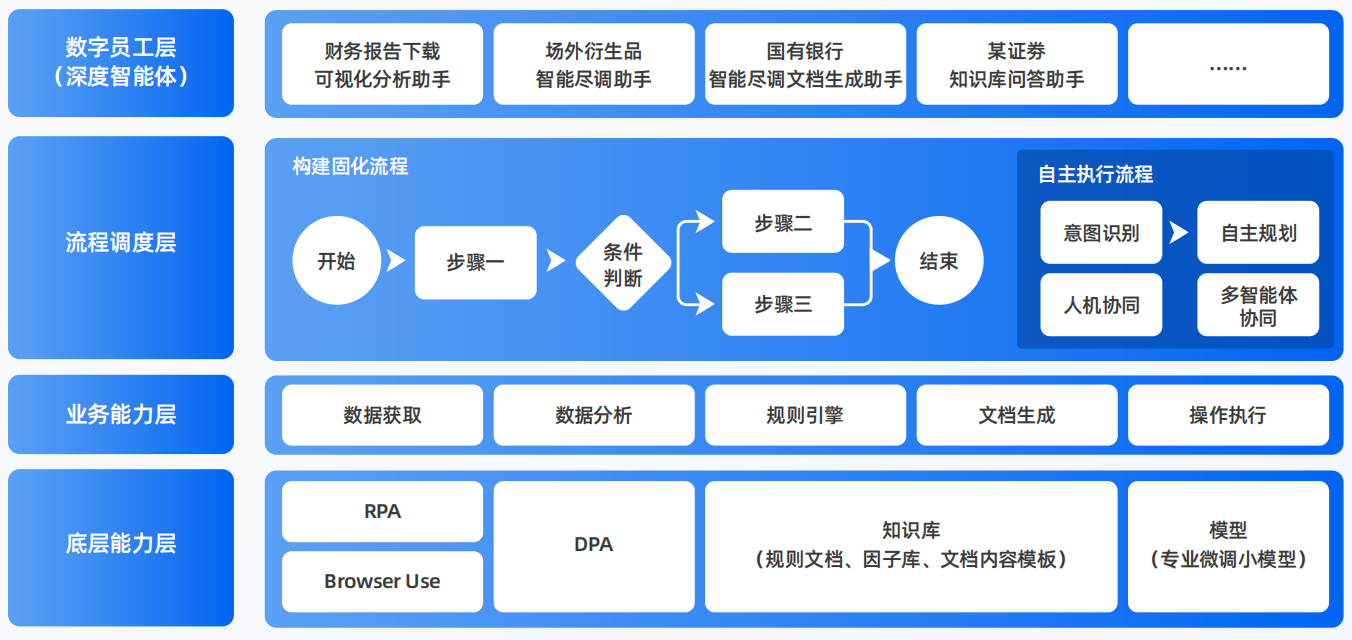 广西AI智能体工程搭建指南：架构设计、工具链与生产环境优化方案