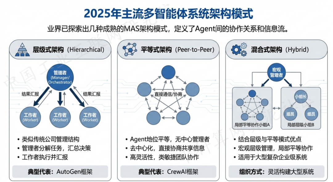 广西 AI 智能体商业应用探析：智能自主程序助力企业数字化升级