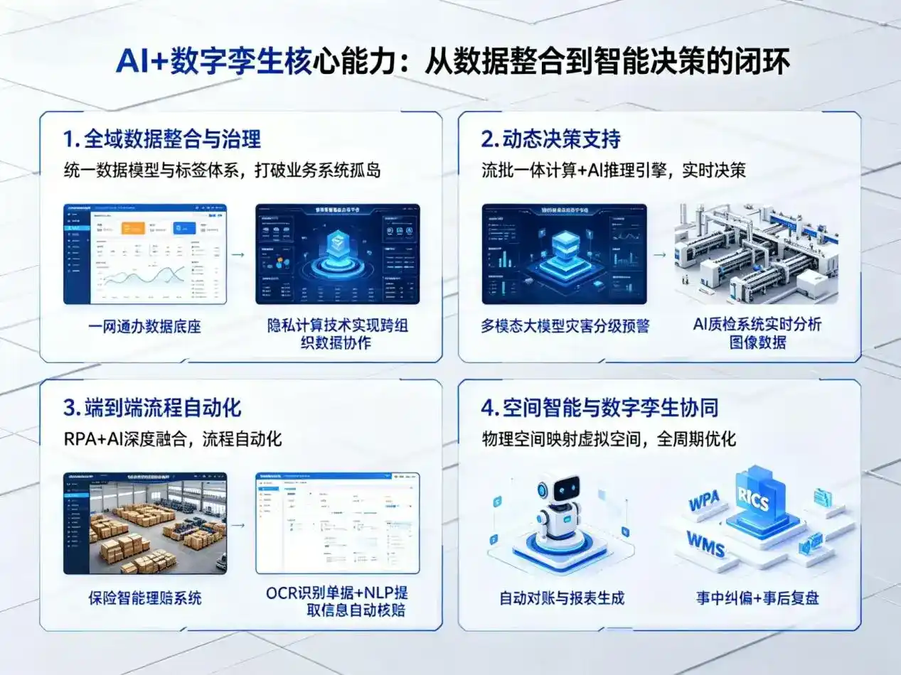 AI大模型落地优化服务｜解决广西企业大模型响应慢、输出不准、成本偏高问题