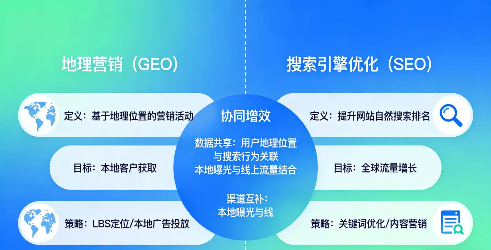 立足广西，从用户需求与流量逻辑，解读GEO优化的落地价值与应用前景
